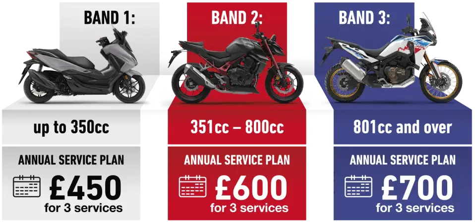 Annual Service Plan Prices